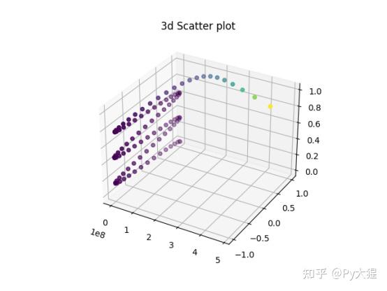Python自学笔记（十）——Matplotlib - 知乎