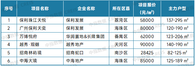 最新!2025年8月十大城市二手房房价地图 - 知乎