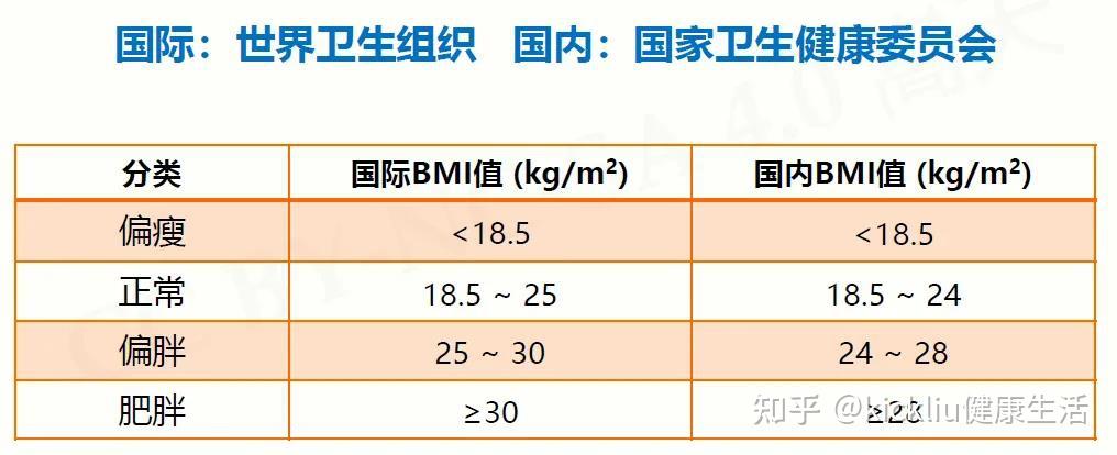 你的身体质量指数（BMI）正常吗？该如何计算自己的BMI数值 - 知乎