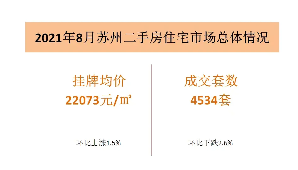苏州二手房市场是否已经探底? - 知乎