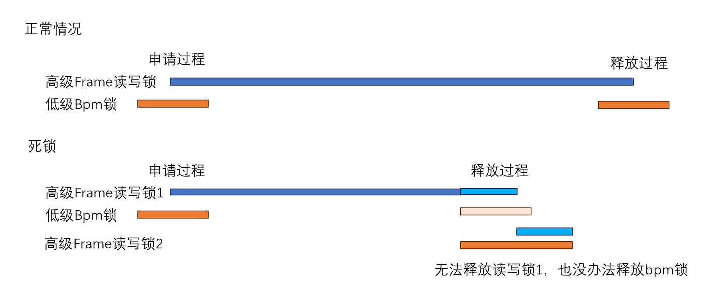 CMU 15445 2024 Fall Project 1 记录 - 知乎
