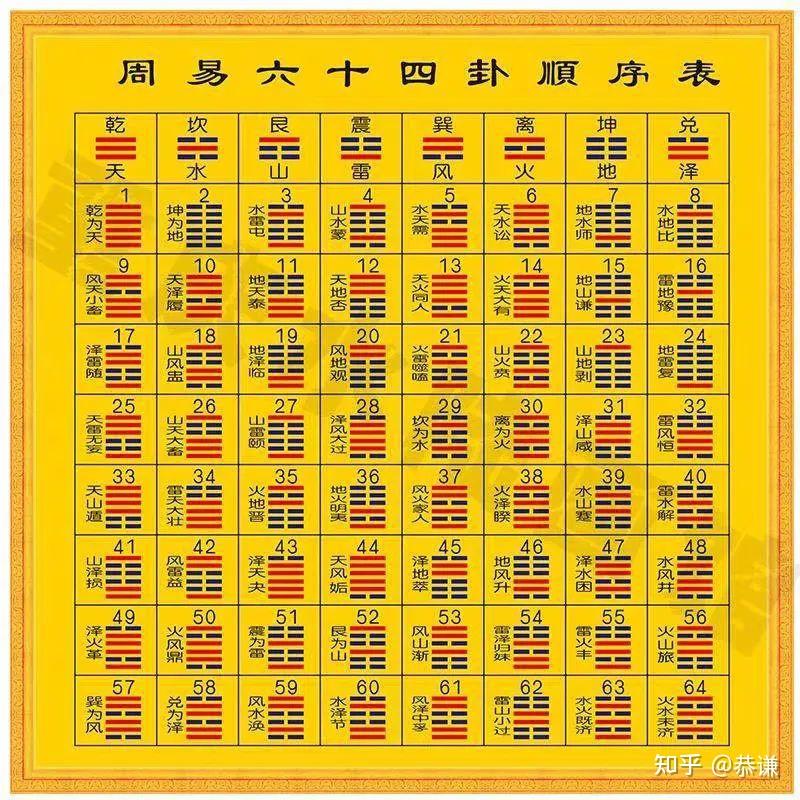 易经六十四卦全图解！【全网最全，罕见干货，建议点赞收藏】 - 知乎