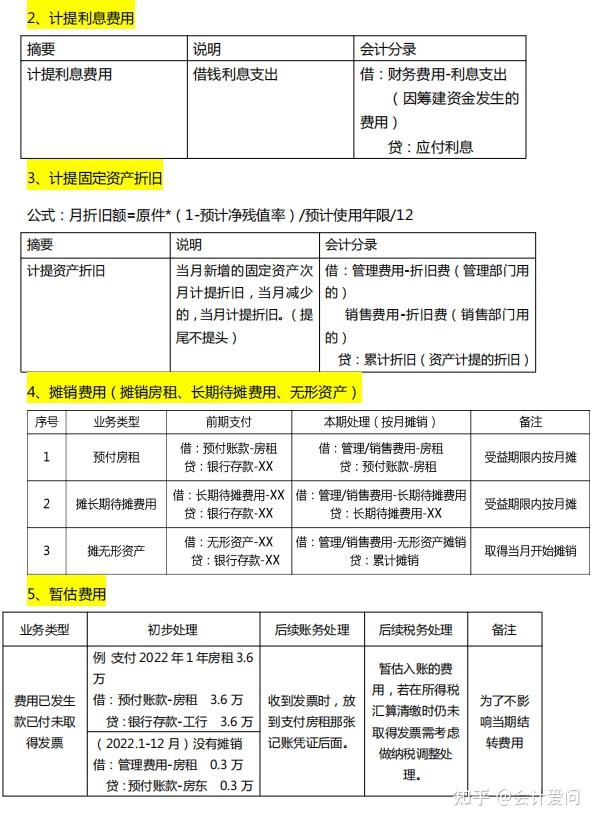 会计月末、季末、年末结转的会计分录汇总,附结账对账详细操作 - 知乎