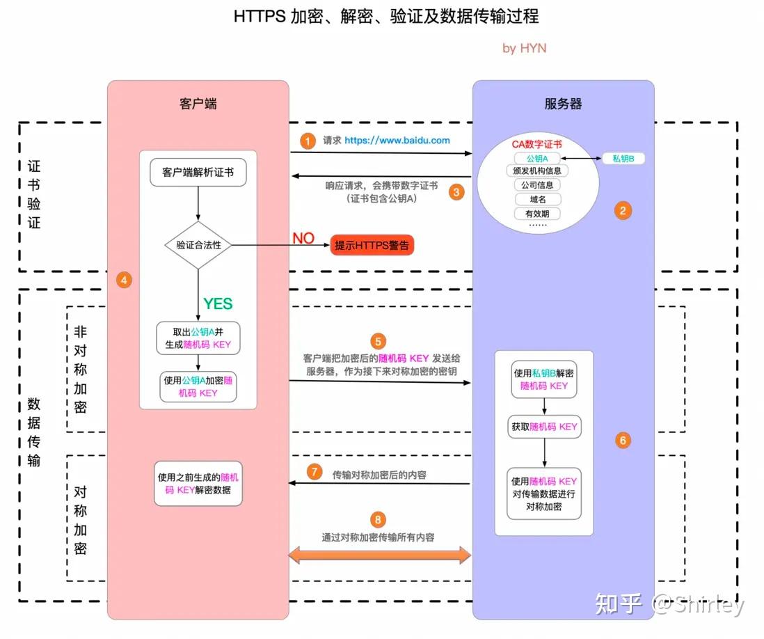 HTTPS详解及openssl简单使用- 知乎