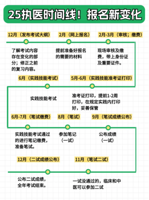 每年2月份左右,执业医师资格考试网上报名开始,这时候要准备好相关的