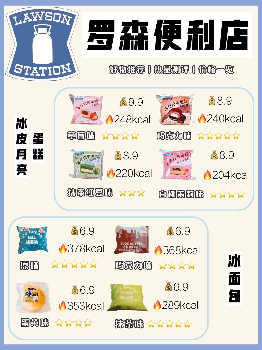 60网红便利店好物推荐罗森全家711