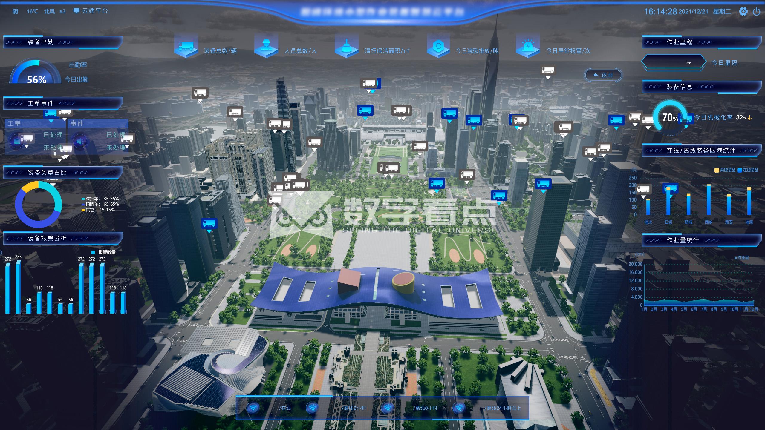 关于数字看点让数字孪生快速生产容易使用