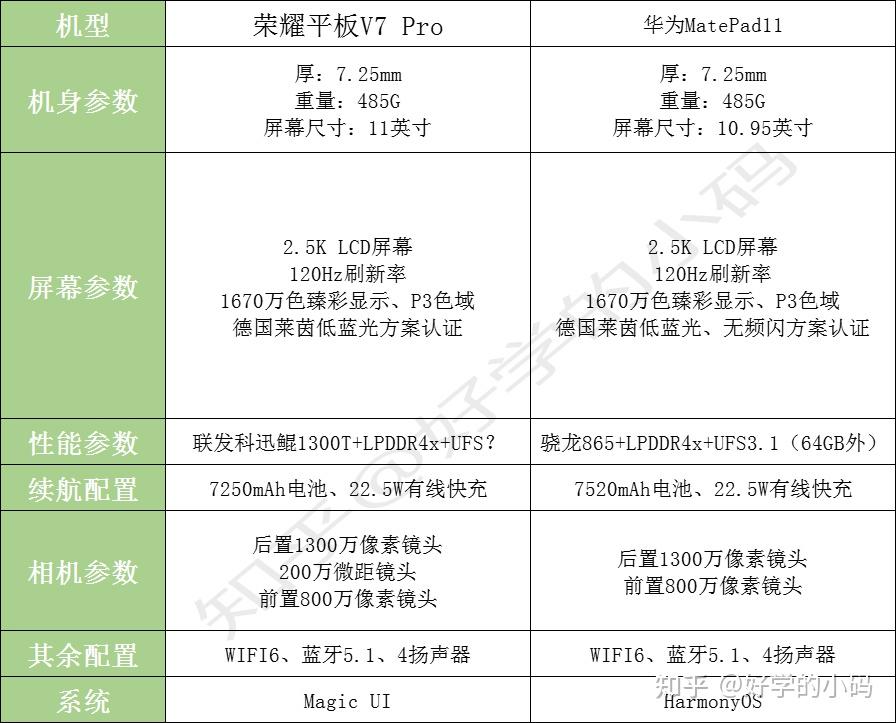 荣耀平板v7pro参数图片