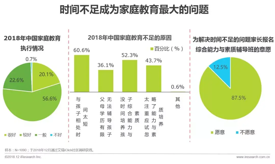 艾瑞咨询2018年中国未来家庭steam教育趋势研究报告