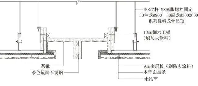 17类吊顶工艺说明+节点图+三维示意图 - 知乎