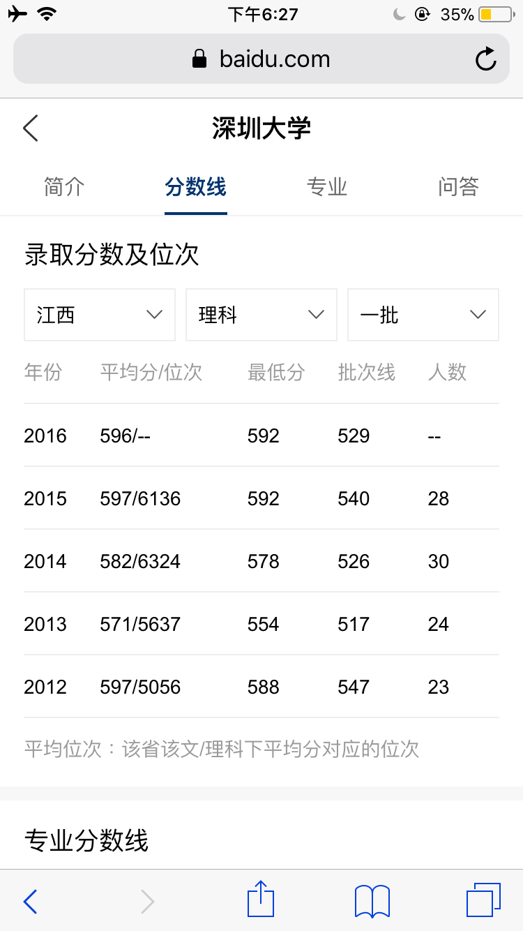 江西考生高二580左右,考深大难吗?
