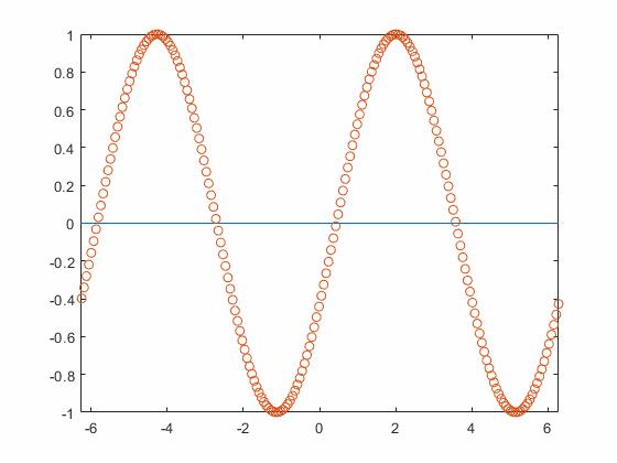 matlab绘制沿轨迹运动的动画