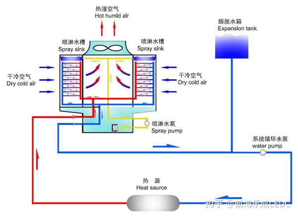 冷却塔的原理和基本结构 知乎