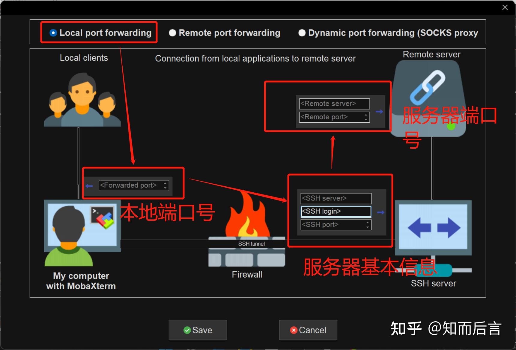 服务器开远程端口映射  第1张
