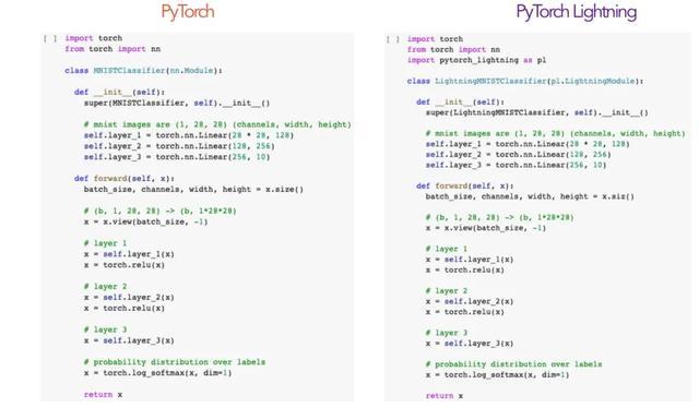 pytorch 2: faster machine learning through dynamic... 让PyTorch更轻便,这款深度学习框架你值得拥有!GitHub 6.6k星 - 知乎