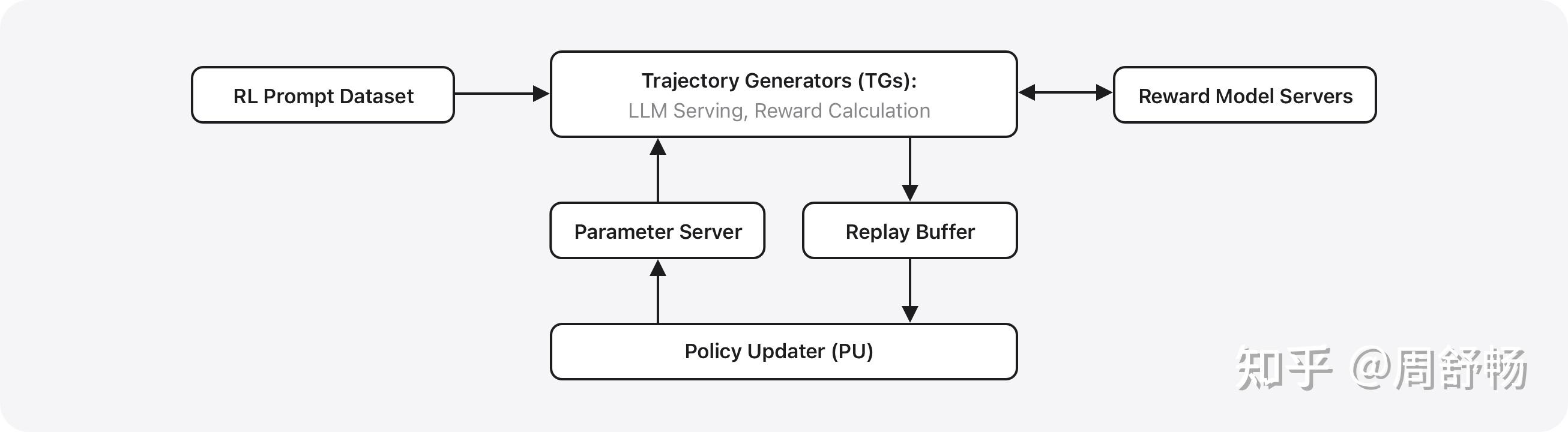 苹果年度报告：3B 端上模型等等： Apple Intelligence Foundation Language Models: Tech ...