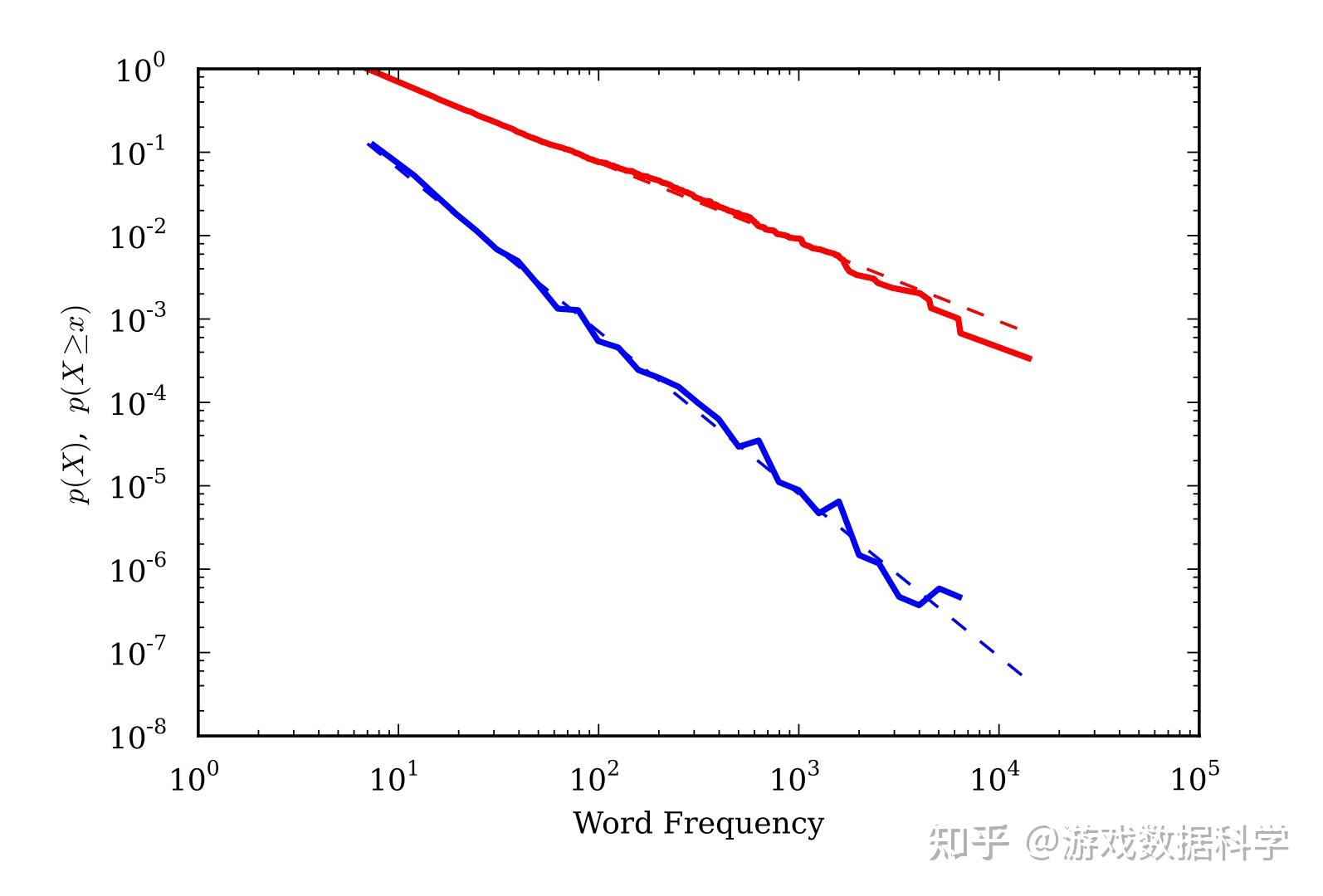 powerlaw:用于分析幂律分布的Python库 - 知乎