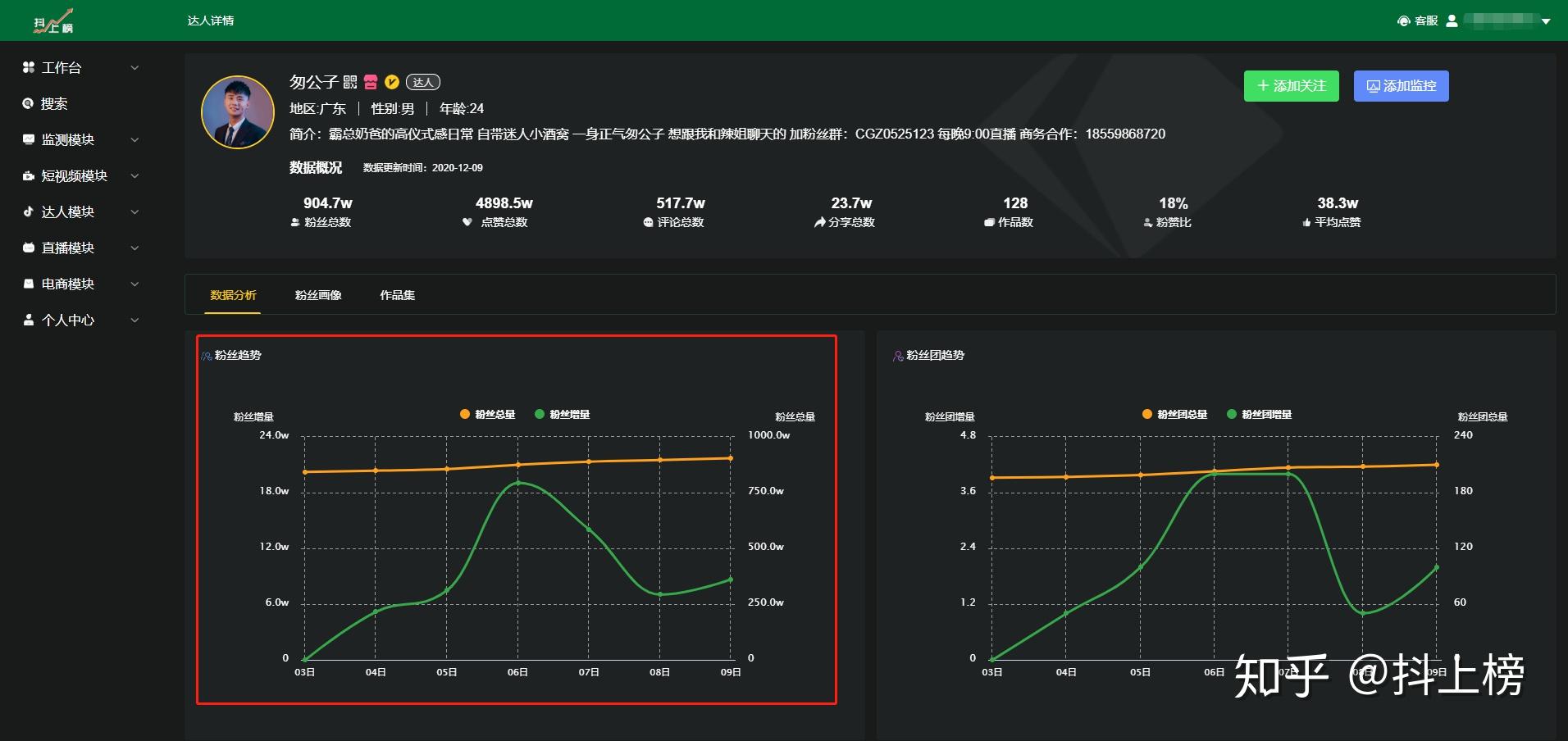 09)爆粉61w ,12月5号的视频#老匆,别常说做女儿的我不帮你#获得了43.