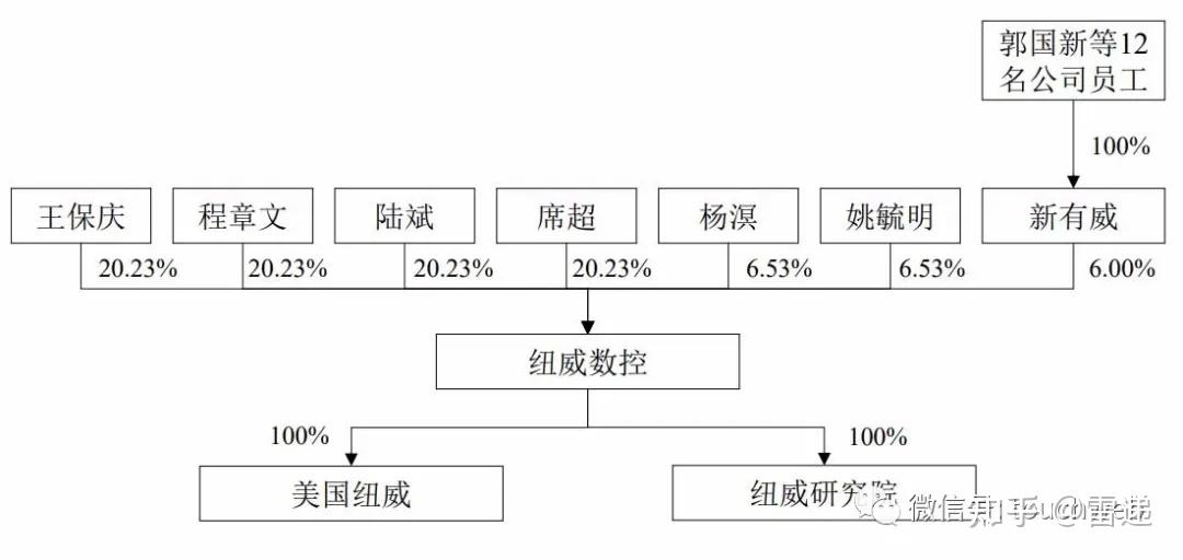 其中程章文任公司董事长,王保庆任公司总经理,程章