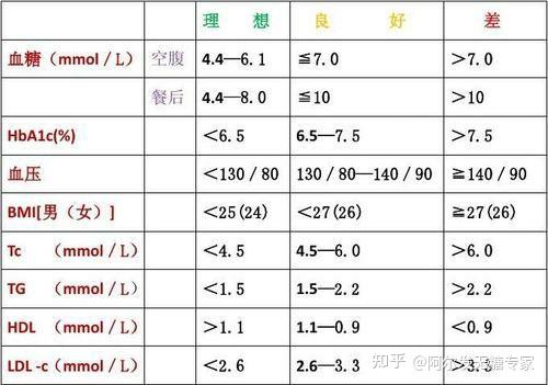 7 2mmol 血酮正常值多少mmol 空腹血糖6 8正常吗