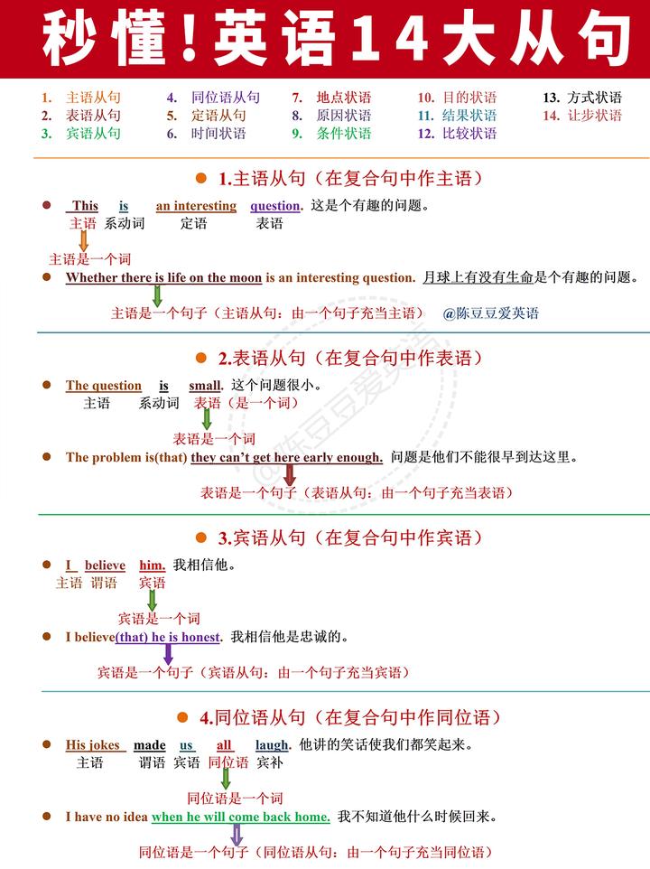 秒懂英语14大从句 - 知乎