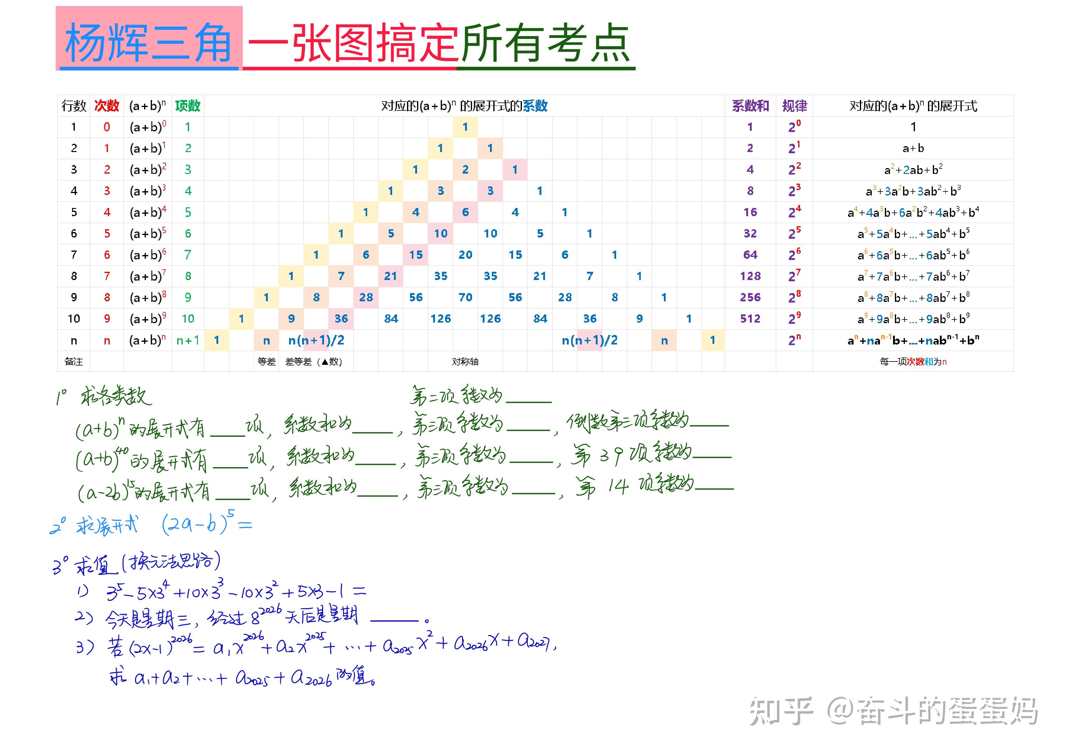 初一必考重难点-杨辉三角 - 知乎