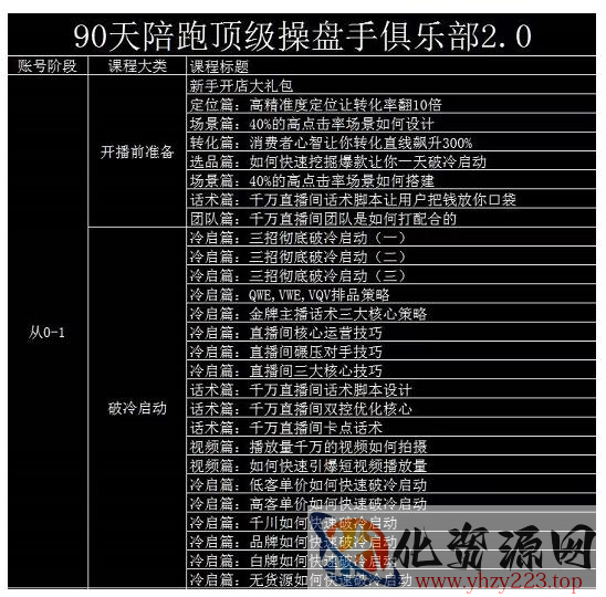 大碗哥抖音直播线上课，超多干货，从0到1学做抖音直播带货插图