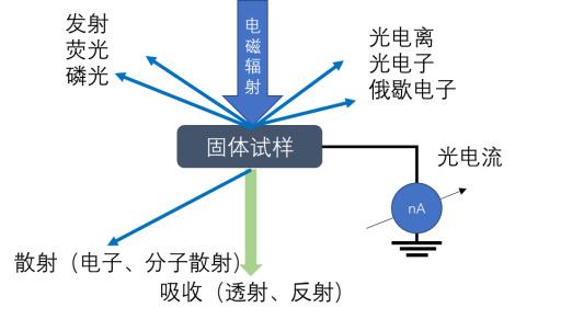 【面试必备】一文了解材料光谱分析方法 - 知乎