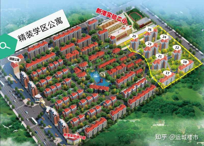 运城新港实验二小附近房价多少? - 知乎