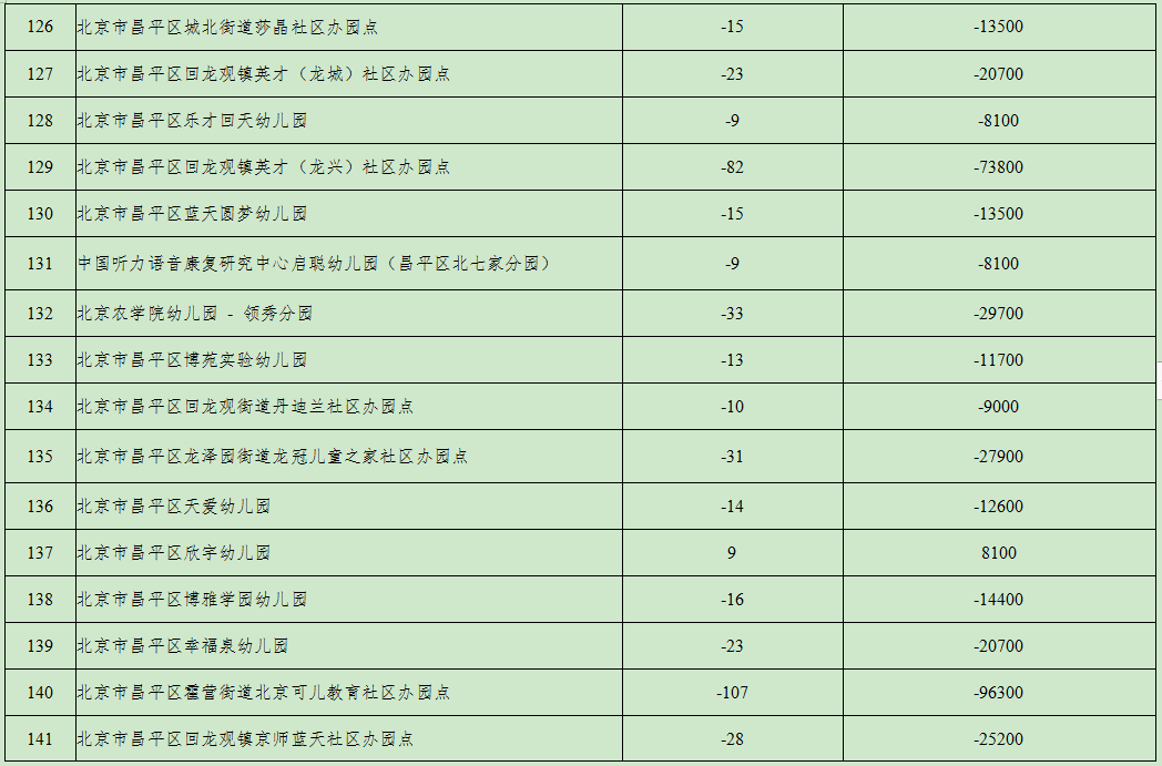 关于北京大学第三医院、昌平区号贩子挂号,安全快速有效的信息