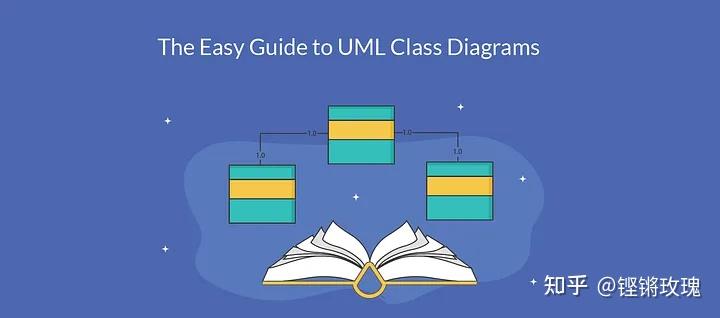 UML类图太难画?试试这5款AI工具,一键搞定! - 知乎