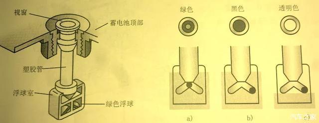 电瓶的好坏看观察孔就知道被坑了你就知道