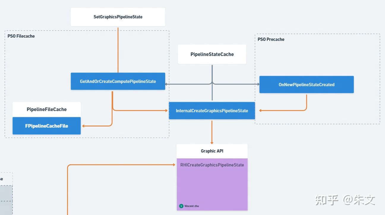 [UE5.3] PSO Cache&PreCache 源码阅读(二) - 知乎