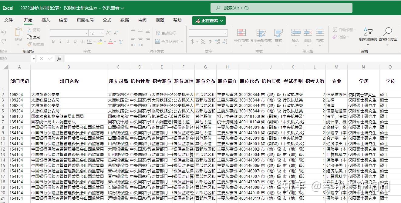 为了考公而考研有必要吗?插图2 为了考公而考研有必要吗?插图2
