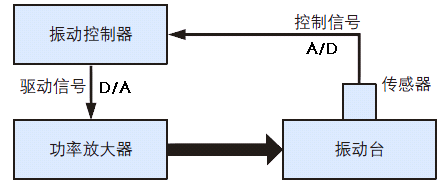 振动台的工作原理图图片