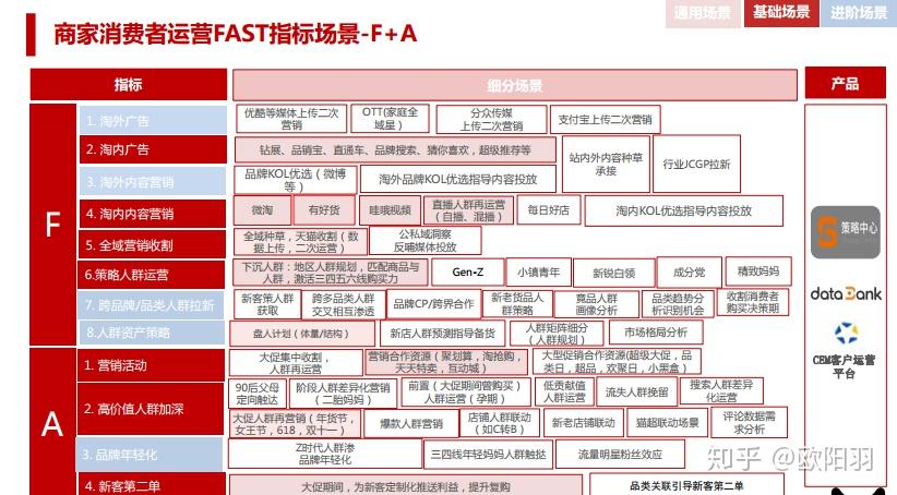 品牌数据银行的认知 - 知乎