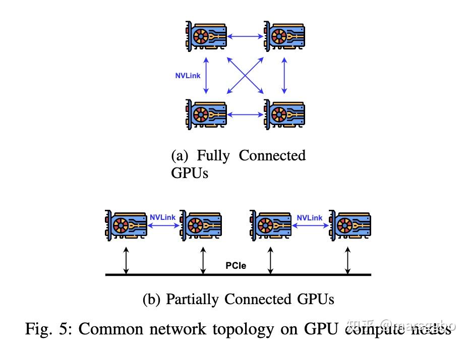  ddp tp pp zero 