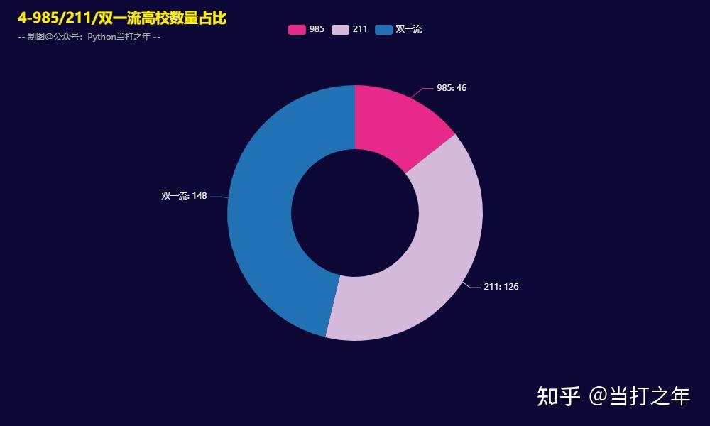  26 pandas pyecharts 