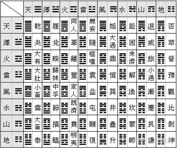 易經基礎必背知識口訣值得收藏