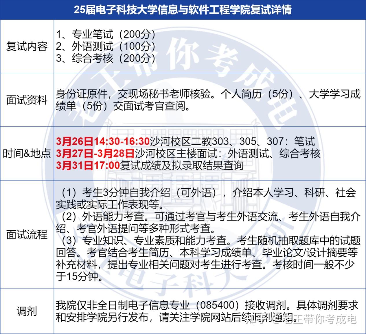 26考研复试抢先看:电子科技大学信息与软件工程学院408复试考情&经验分享 - 知乎
