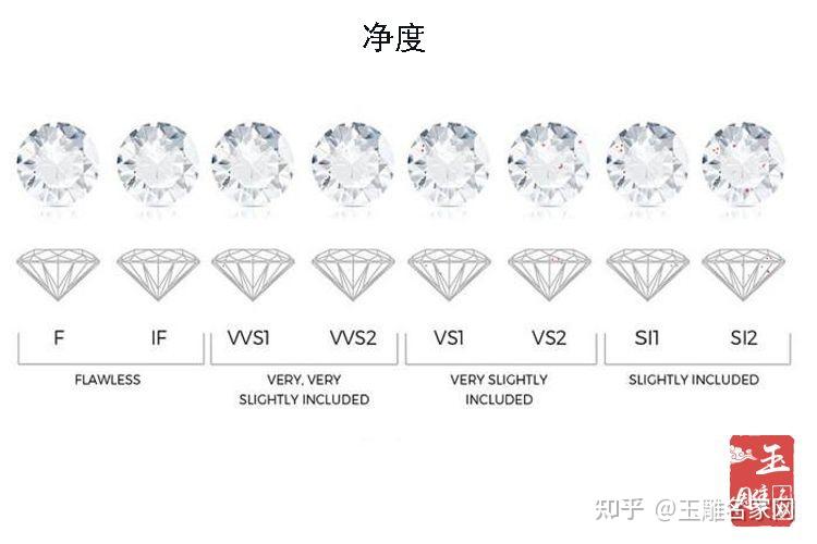 万博虚拟世界杯钻石净度等级对比表钻石净度实物比较表若何差异？(图1)