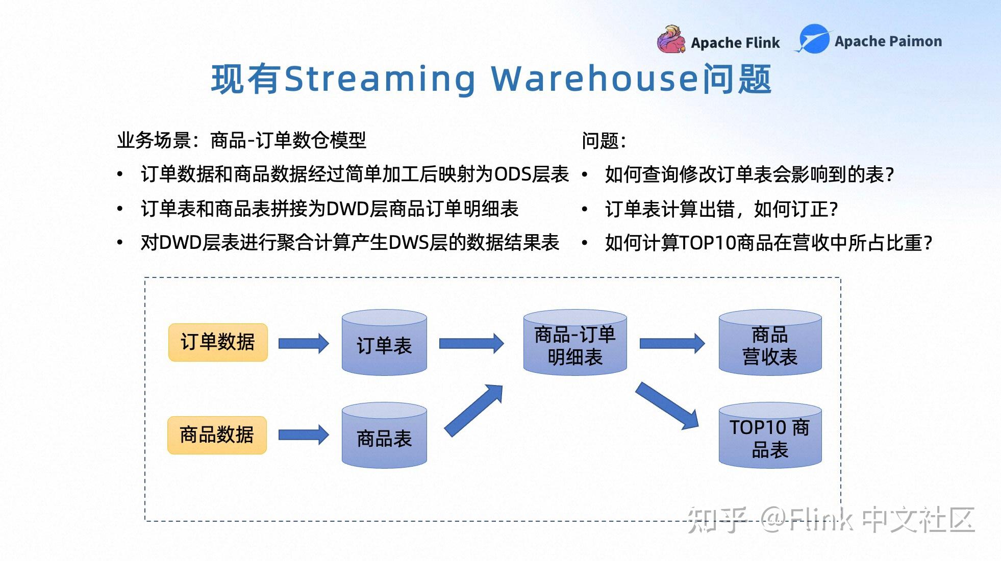 基于 Flink & Paimon 实现 Streaming Warehouse 数据一致性管理 知乎