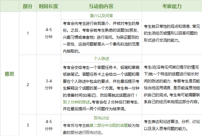 专四到底是什么水平？和雅思比难度如何？ - 知乎
