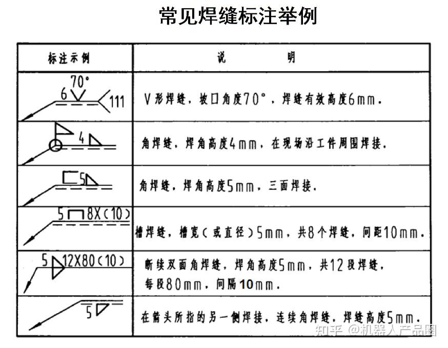 焊接工艺图纸符号大全图片