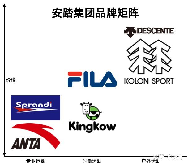 迪桑特目前是什么咖位