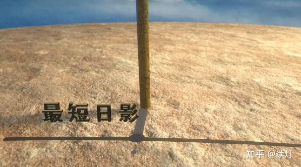 日中立杆测影伏羲发现,每天太阳东升西落,太阳的影子从西到东,影子