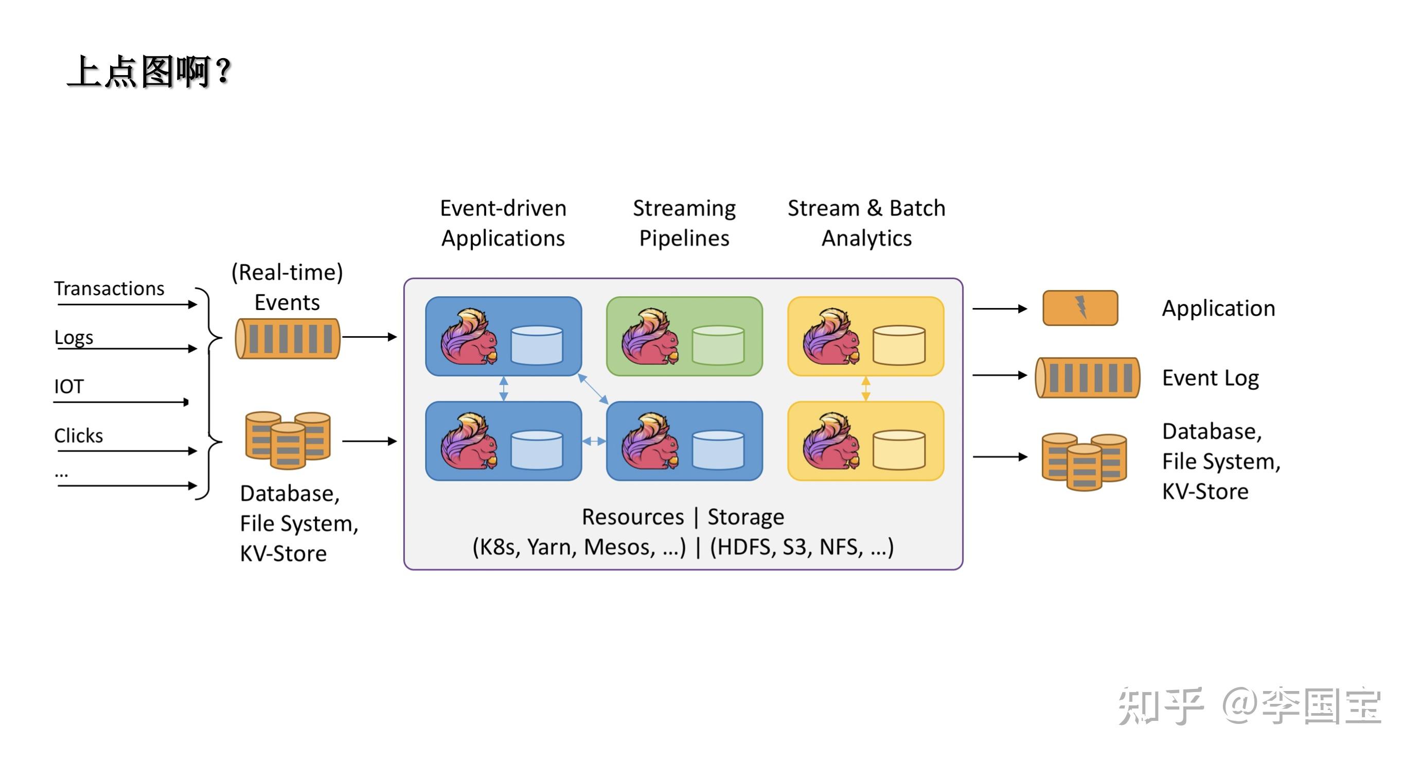 flink十分钟入门到"入土"