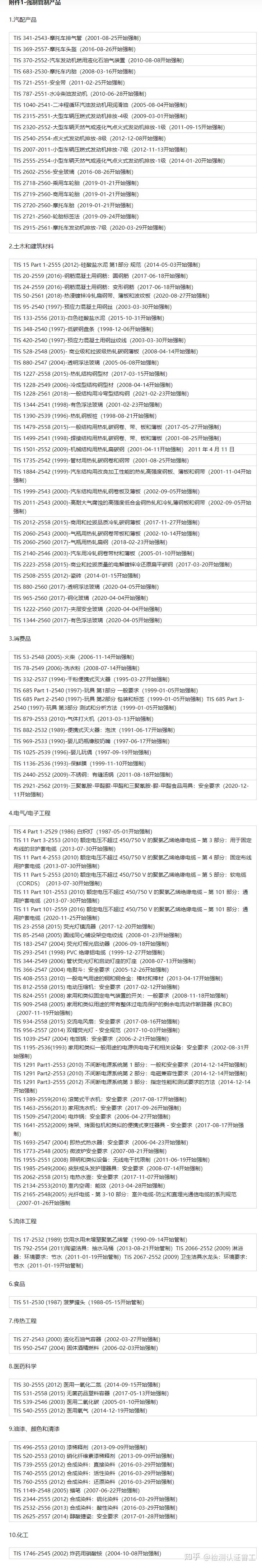 泰国TISI认证办理周期和费用！ - 知乎