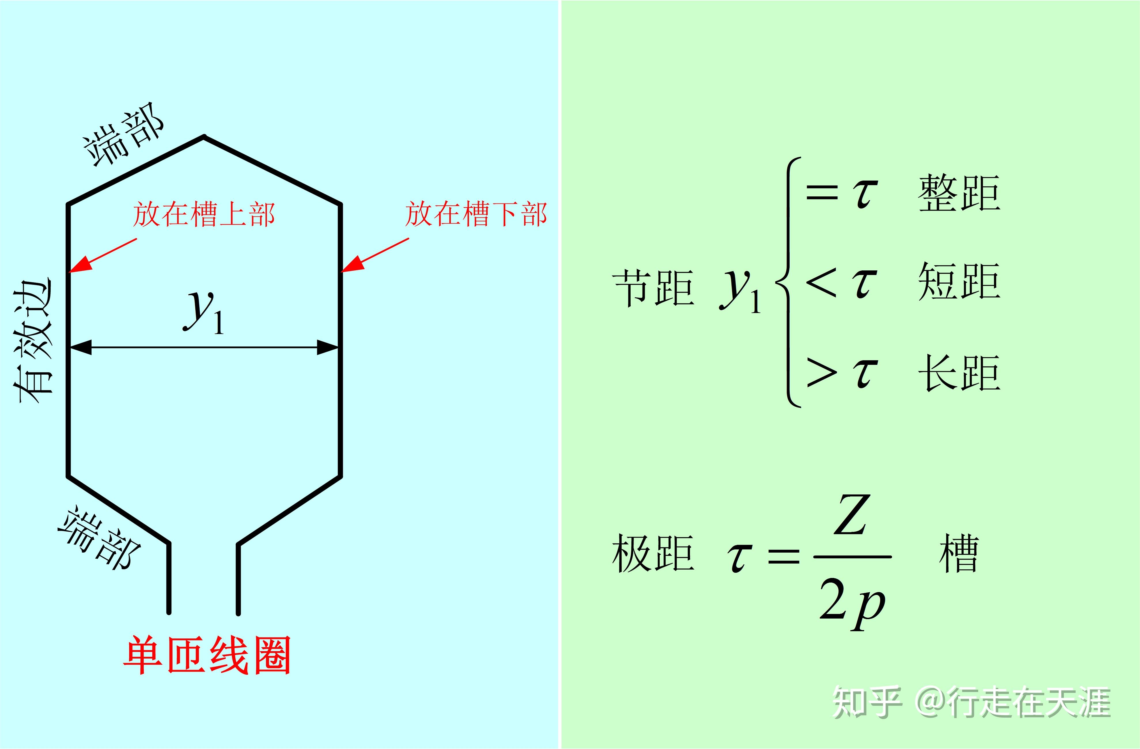 绕组节距图片