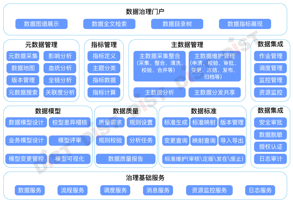 自然资源数据治理 治理工具 知乎